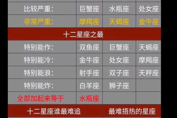 2013年事业容易有阻碍的星座排名