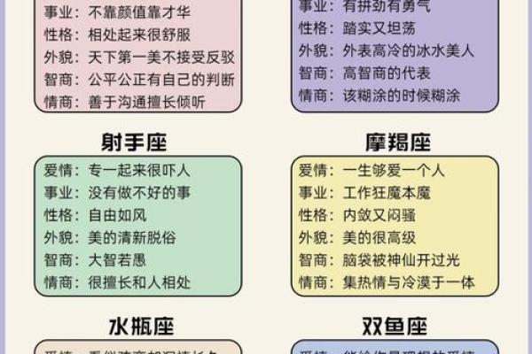 2013年事业容易有阻碍的星座排名