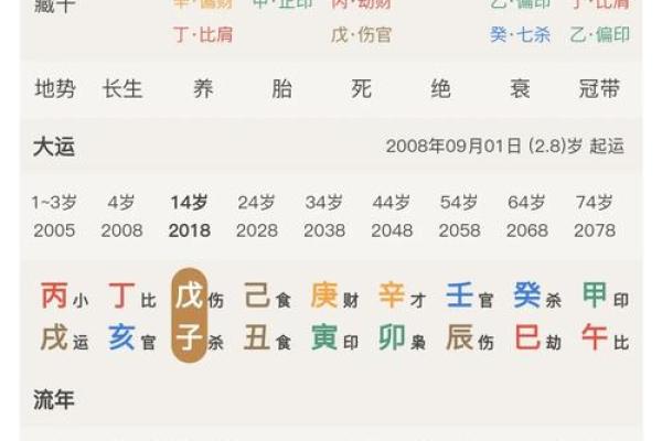 八字月柱正官坐正印
