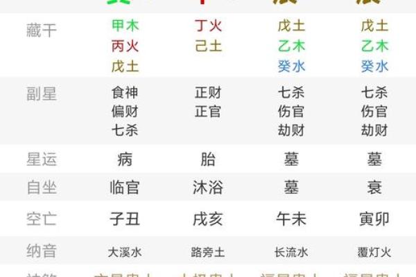 1950年2月16日出生人八字算命