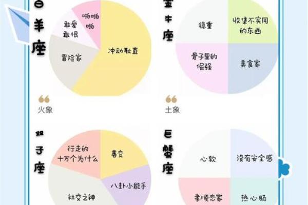 什么星座适合做股票交易
