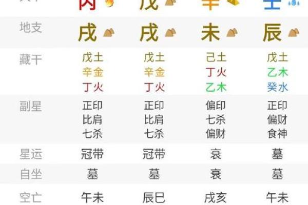 八字算命非常运势网,八字运势测试