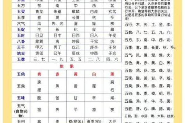五行八字测号码吉凶 五行八字手机号码测吉凶超准