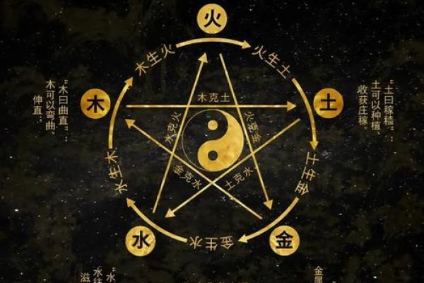 五行八字测号码吉凶 五行八字手机号码测吉凶超准