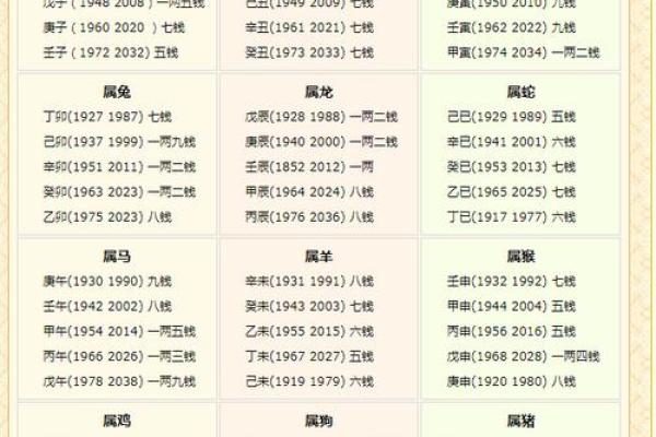 算命几斤几两命的详细解释
