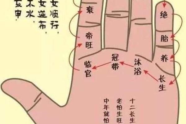 八字过硬化解的方法有哪些呢