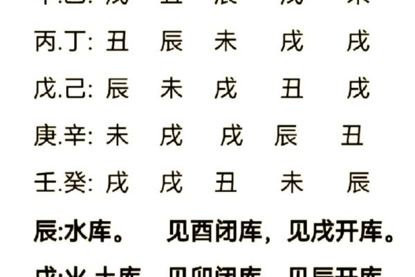 从财格八字