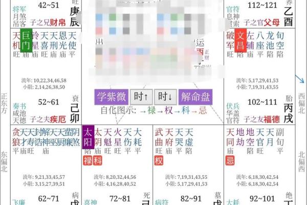 紫薇斗数流年看父母