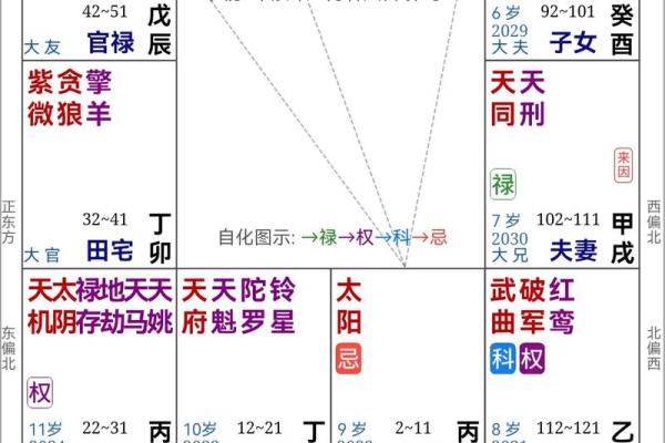 紫薇斗数金融行业