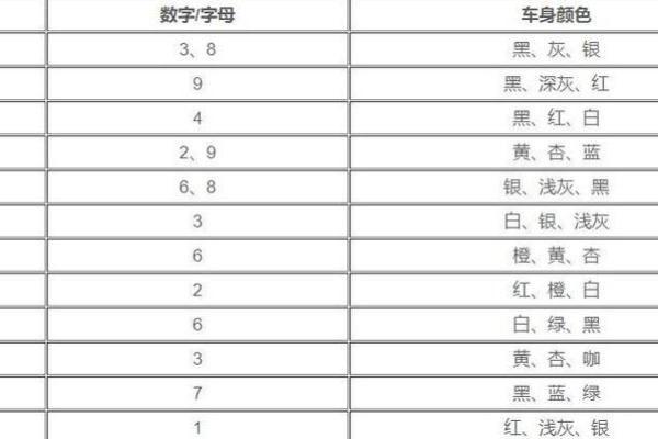 如何判断车牌号的吉凶方位