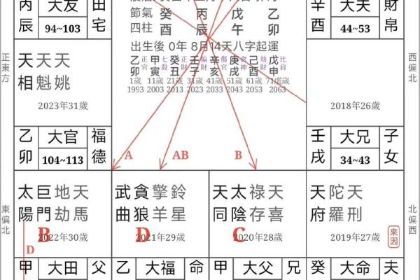 紫微斗数诸星落诸宫之:武曲星兄弟宫详解 紫微斗数诸星落诸宫之:武曲星兄弟宫详解
