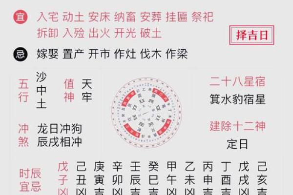 7月10号诸事宜忌老黄历！