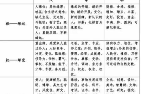 紫微开创型,紫微斗数四大类型
