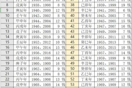 2001年万年历八字算命