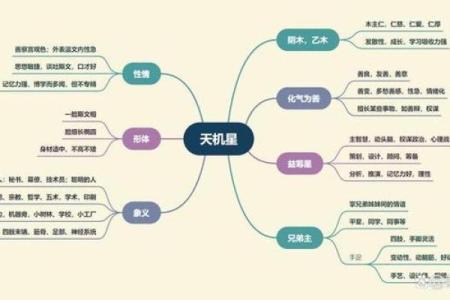 紫微斗数诸星落诸宫之：天机星迁移宫详解