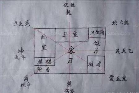 房子真的需要调风水吗