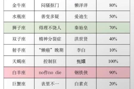哪个星座最会掩饰自己的情绪