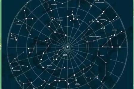 星座里的恒星有物理关联吗