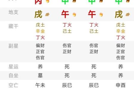 八字身弱走用神运好不好