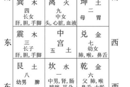 坐北向南八个方位,坐北向南的房子财位