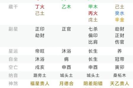 1950年2月15日出生人八字算命