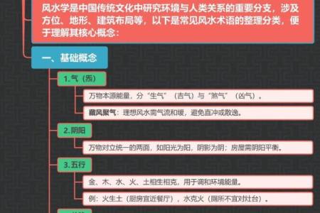 知识：风水术的望、闻、问、切