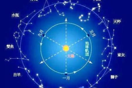 6月份天象有哪些星座