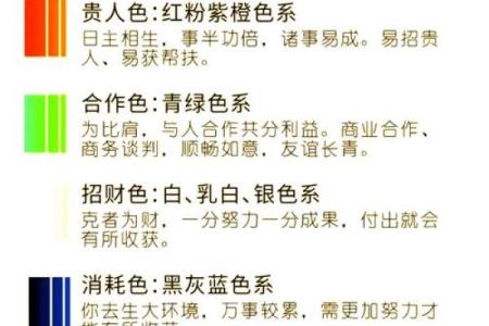 财神方位与五行配色  每日五行穿衣旺衣指南