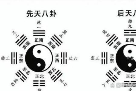 风水与中医的联系是什么