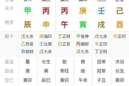 八字无金无土