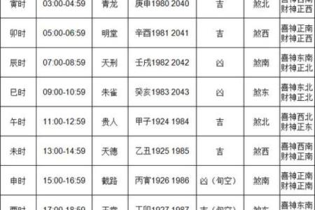 2024年9月11日哪个方位财运好