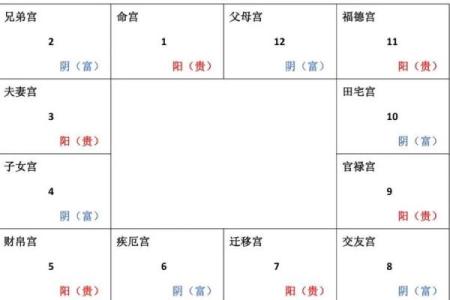 紫薇斗数看配偶迁移宫