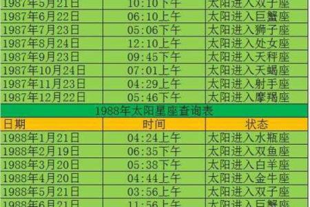 农历1980年2月19是哪个星座