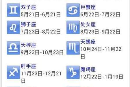 阴历4月7日星座运势