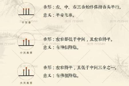 财神香谱图解得禄香