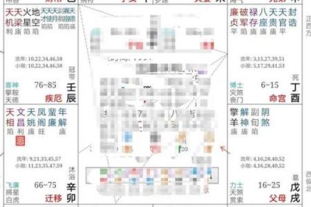 紫薇斗数的大迁