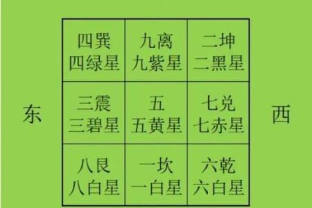 金命人买房朝向什么方位最好
