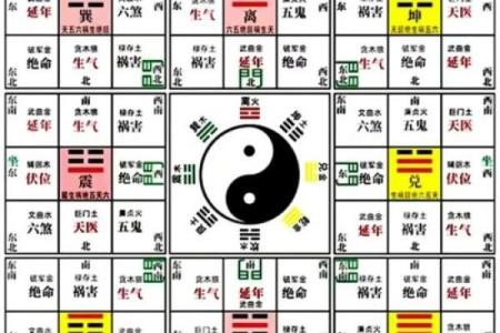 怎么找到风水磁场