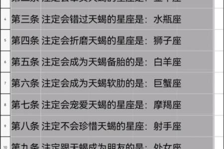 马嘉祺的星座适合哪个星座