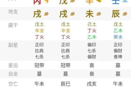 八字算命非常运势网,八字运势测试
