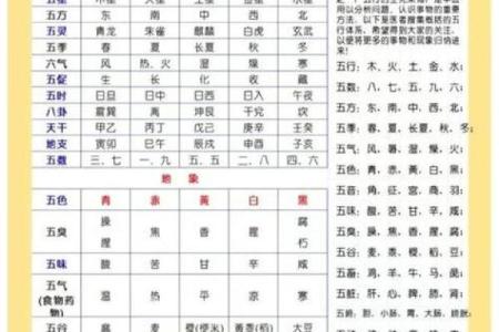 五行八字测号码吉凶 五行八字手机号码测吉凶超准