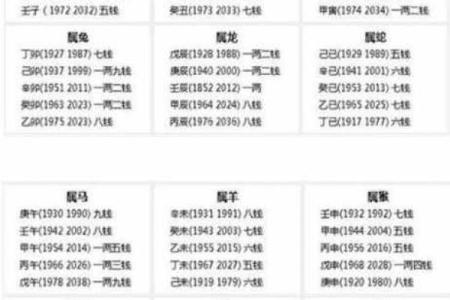 算命几斤几两命的详细解释