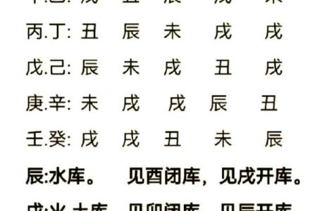 从财格八字