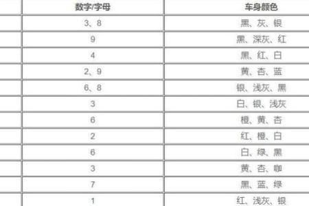如何判断车牌号的吉凶方位