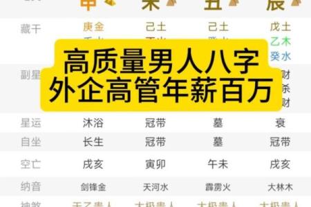八字看帅