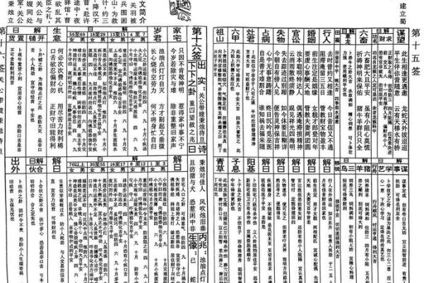 菩萨灵签7签白话解释大全