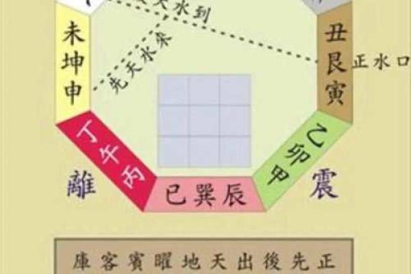 传统的风水究竟都有哪一些