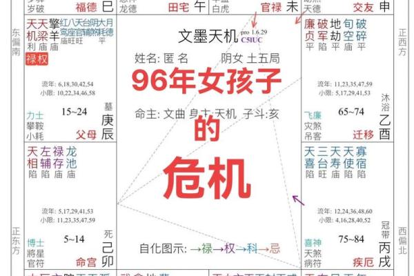 紫薇斗数结婚小限
