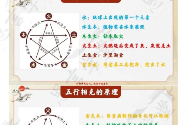 学八字务必掌握的四大基础