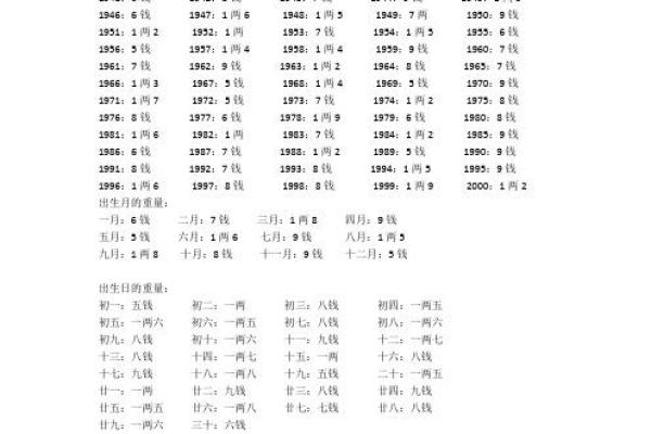 八字称命书几斤几两对照表